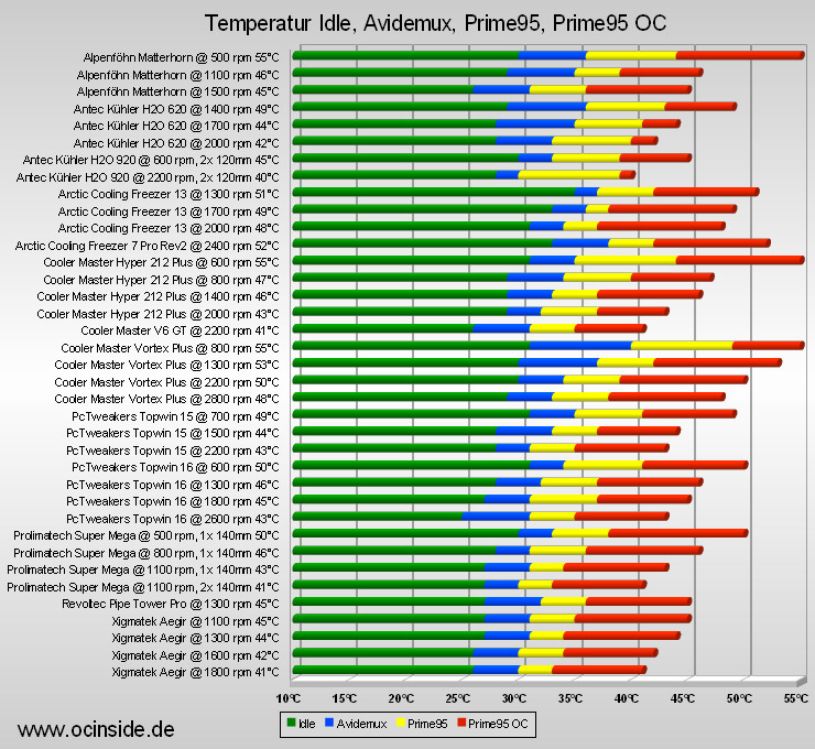 Mobile Processor Comparison Chart