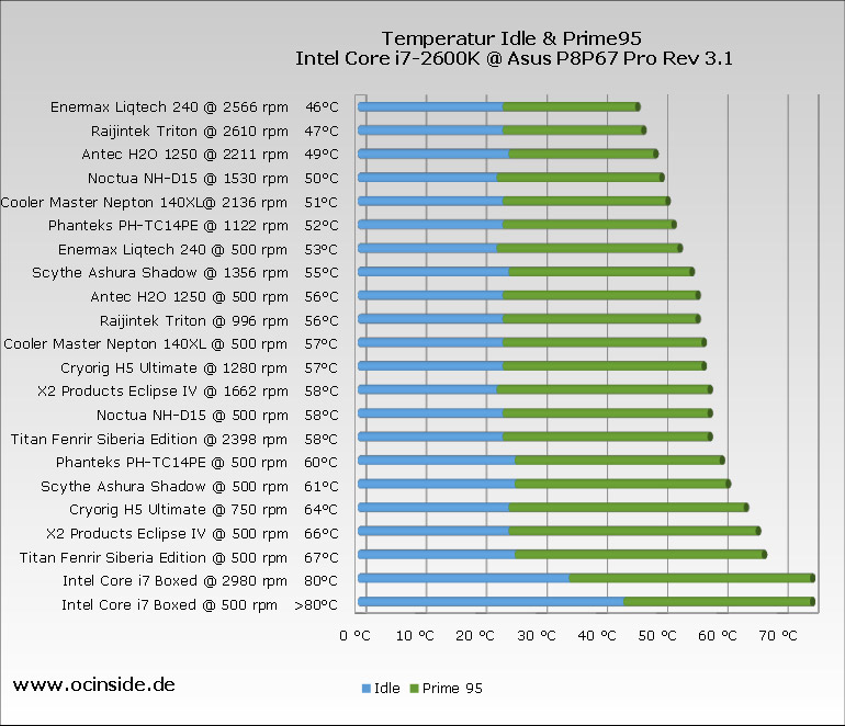 Cpu Performance Chart 2016