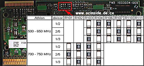 Athlon 500 bis 650 haben 0,25u und 700 oder höher haben 0,18u , wobei es möglich ist, daß AMD das Layout ändert.