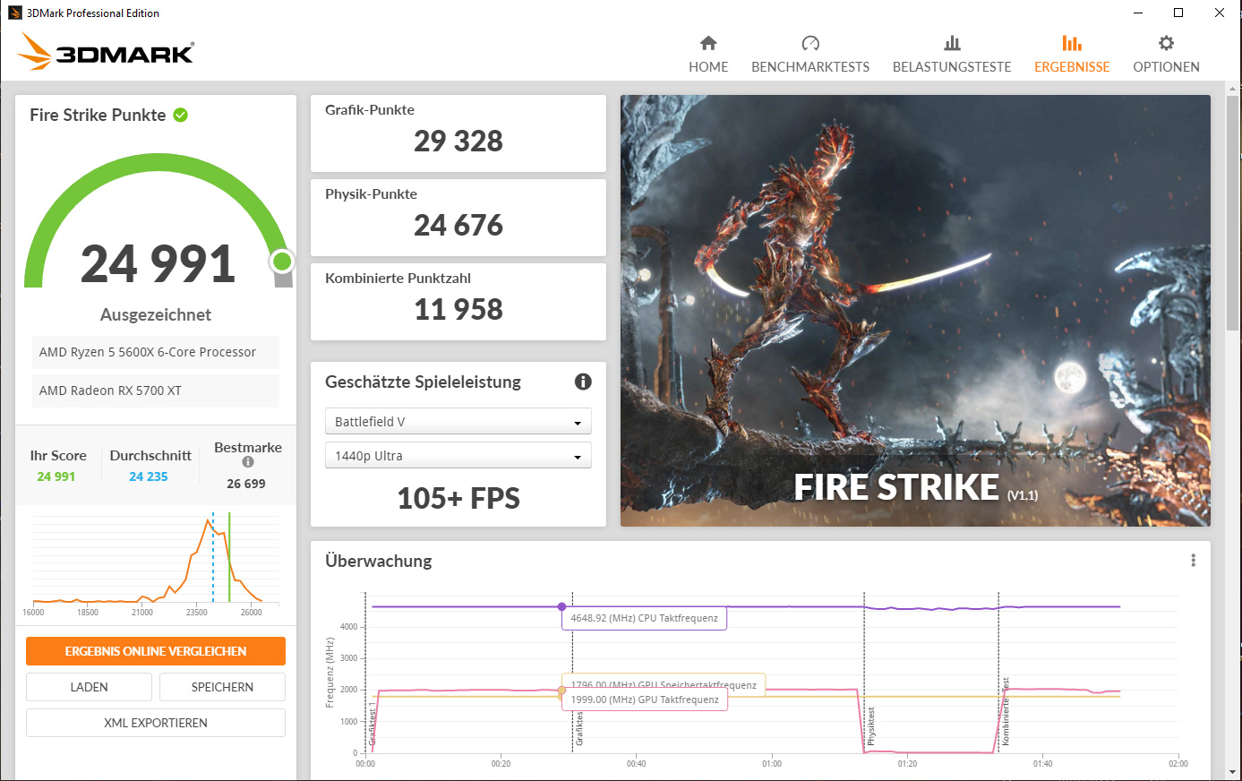Ryzen 5600x 2025 overclocking