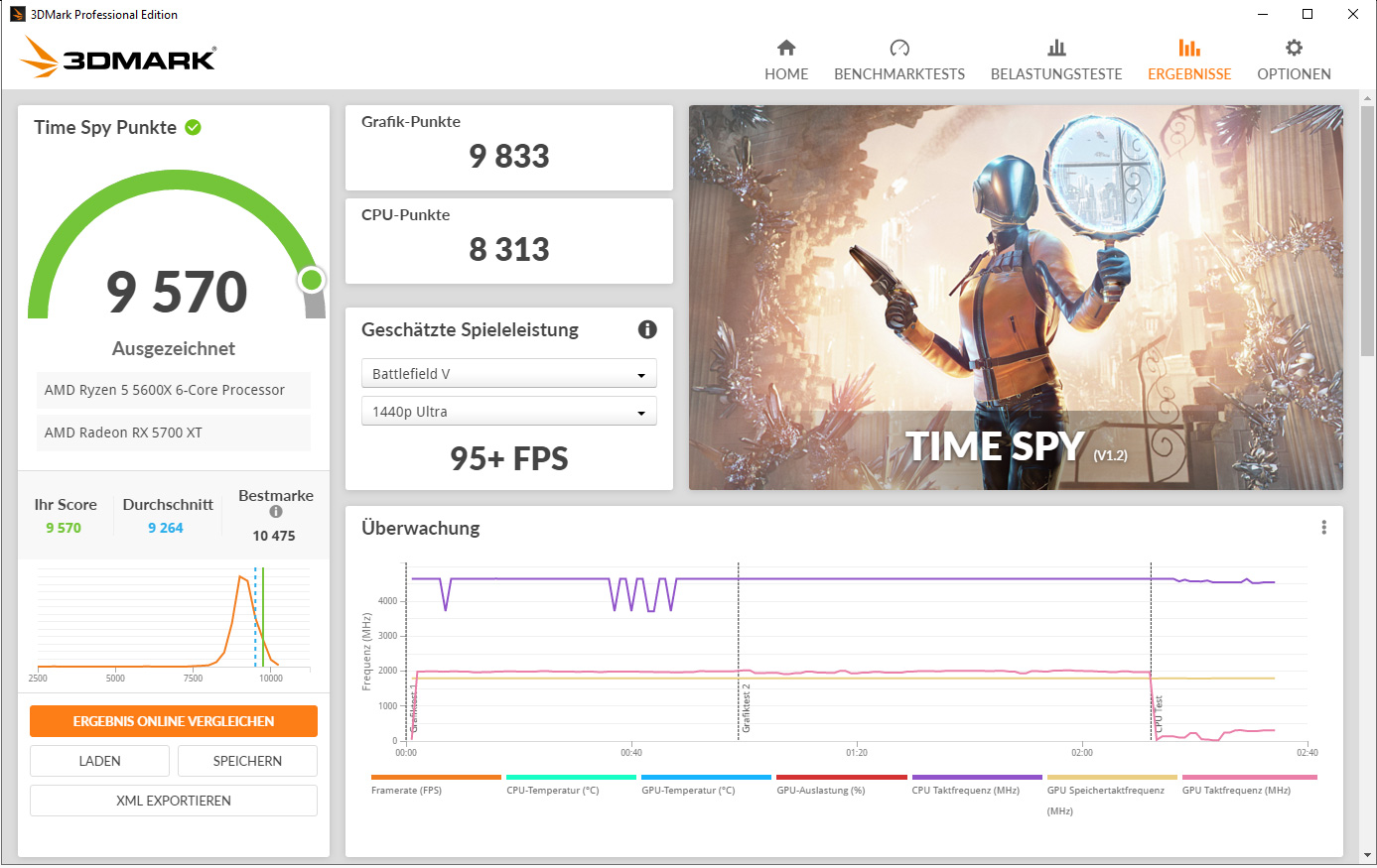 AMD Ryzen 5 5600X Review - OC3D