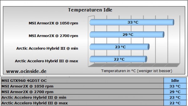 arctic_accelero_hybrid_iii_140_27
