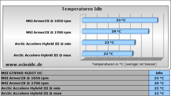 arctic_accelero_hybrid_iii_140_27