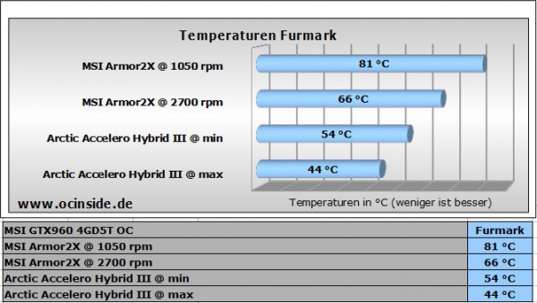 arctic_accelero_hybrid_iii_140_28