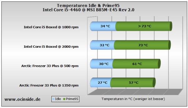 arctic_freezer_33_plus_14