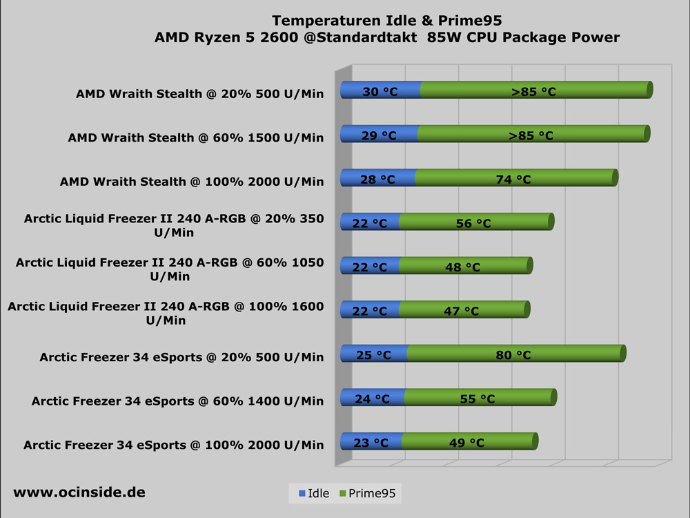 Arctic Liquid Freezer II 240 A-RGB review (Page 3)