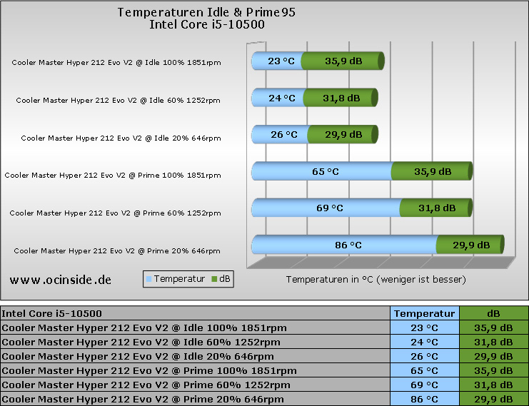 hyper 212 evo review sgood for 3600x hyper 212 evo review sgood for 3600x