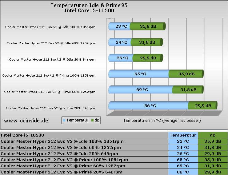 Cooler Master Hyper 212 Evo v2 Review: Reviving a Budget Classic