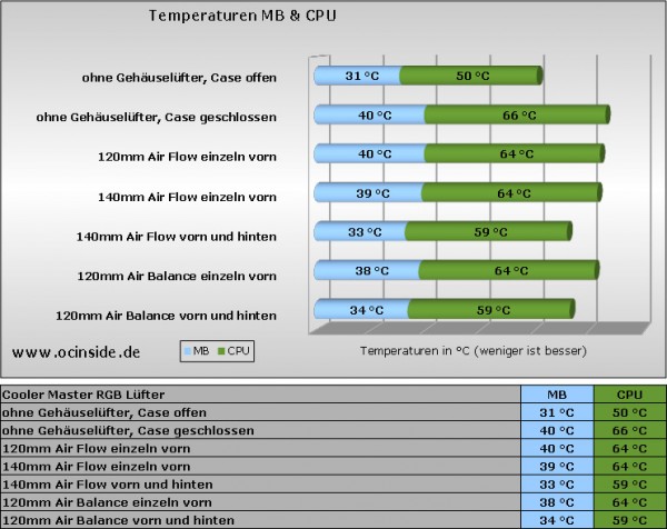 cooler_master_masterfan_pro_rgb_51