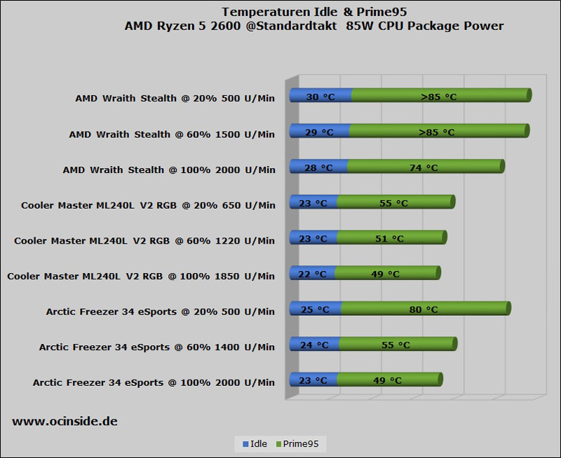 MasterLiquid ML240L V2 RGB CPU Liquid Cooler