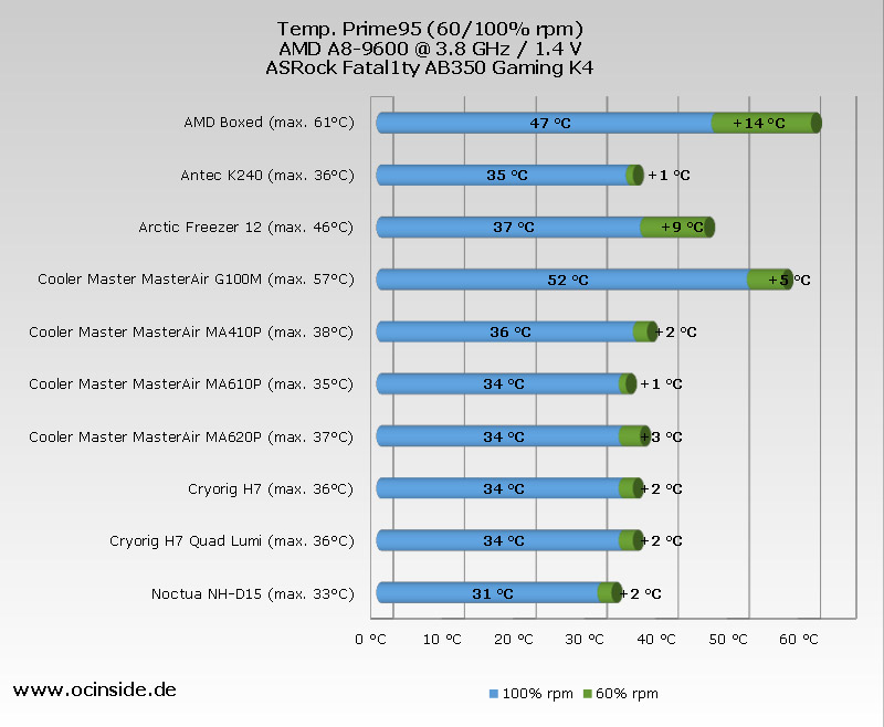 Cpu Charts