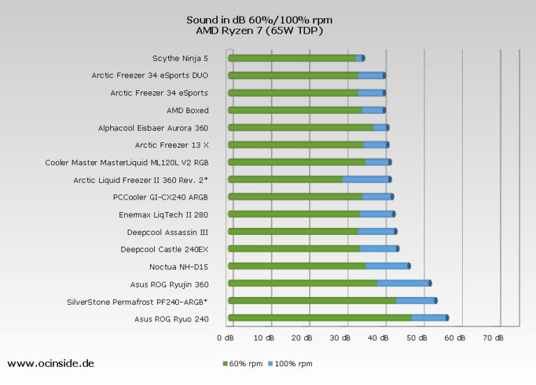 CPU Cooler Comparison 2021 cpu-cooler-comparison-2021