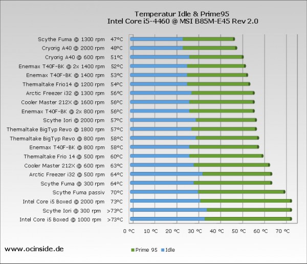 cpu_cooler_chart_i5_2016_chart