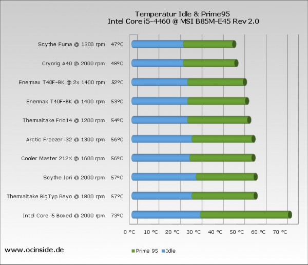 cpu_cooler_chart_i5_2016_chart_full_rpm