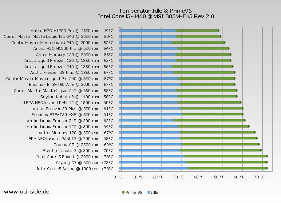 Intel Cpu Temperature Chart