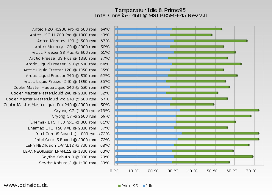 Amd Intel Equivalent Chart 2018