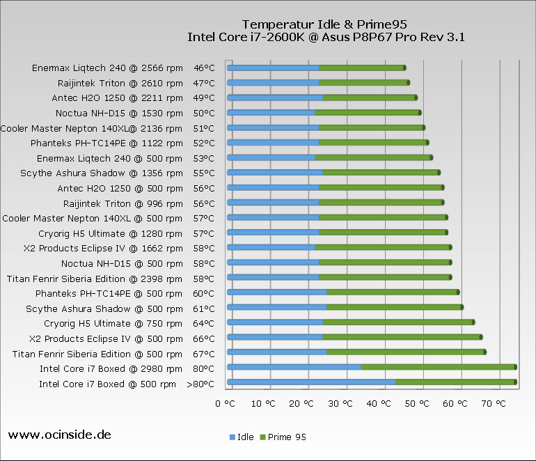 Processor Comparison Chart 2016