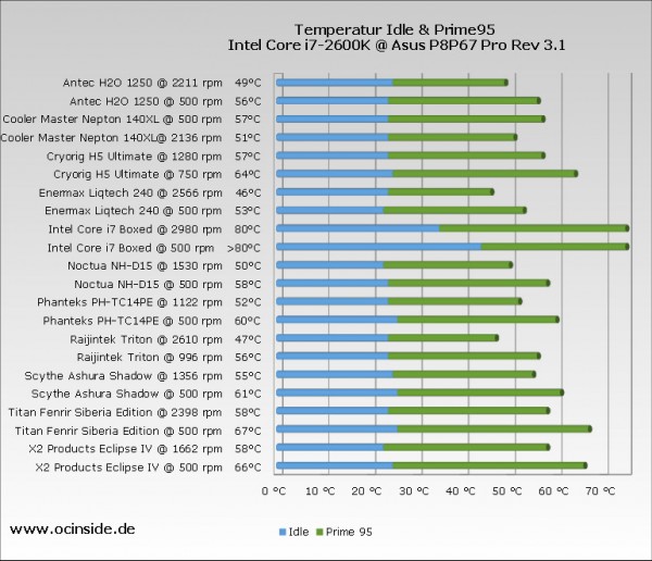 cpu_cooler_chart_i7_2016_chart_company