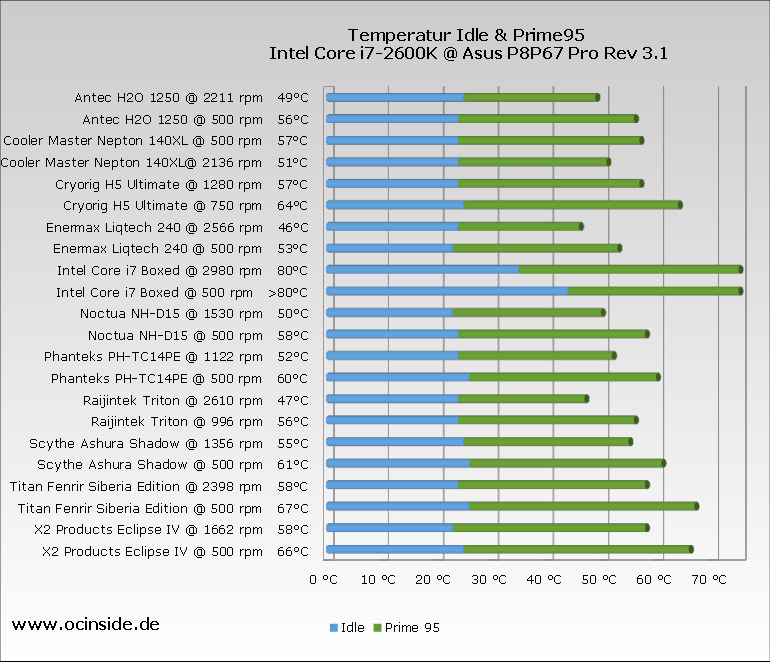 Intel Cpu Temperature Chart