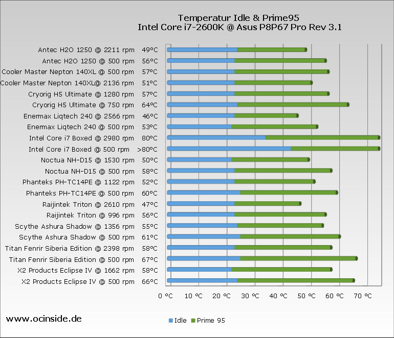 Intel Cpu Comparison Chart 2016