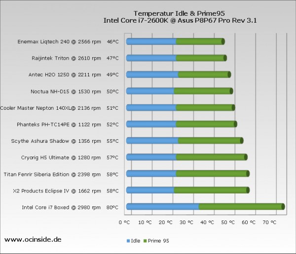 cpu_cooler_chart_i7_2016_chart_full_rpm