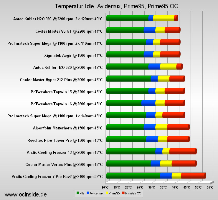 Cpu Performance Comparison Chart