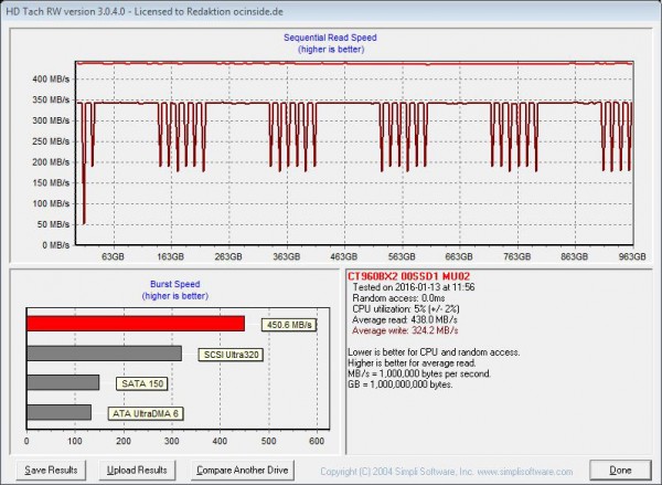 crucial_bx200_960gb_hd_tach_2_sata3_ahci