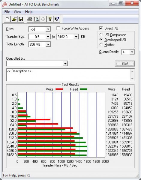 crucial_mx200_250gb_atto_sata3_raid0_4x