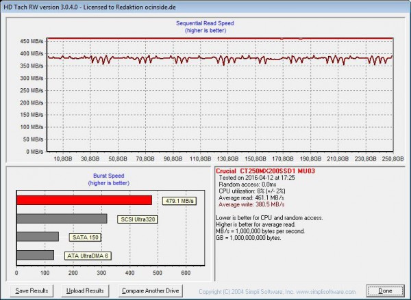 crucial_mx200_250gb_hd_tach_2_sata3_ahci