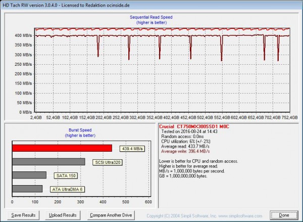 crucial_mx300_750gb_hd_tach_2_sata3_ahci