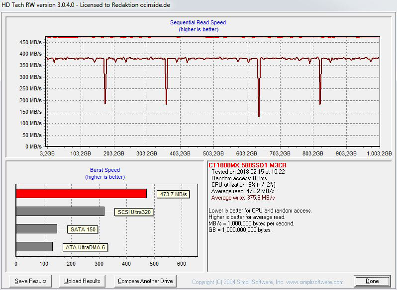 Test SSD Crucial MX500 1 To : Un très bon modèle SATA III