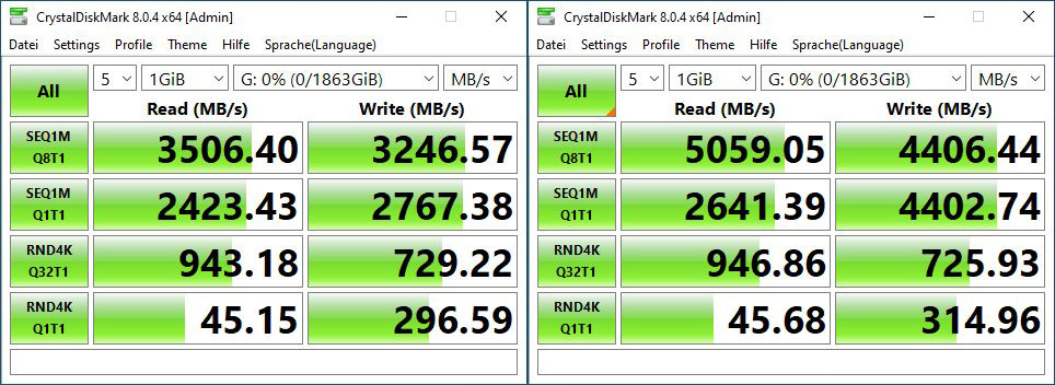 Crucial P3 vs Crucial P3 Plus 2TB M.2 NVMe SSD Review Setup and test results