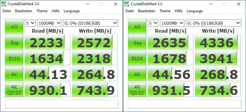 Crucial P3 vs Crucial P3 Plus 2TB M.2 NVMe SSD Review Setup and test results