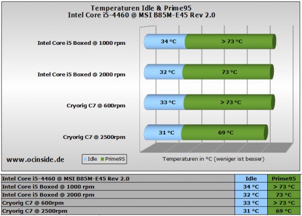 cryorig_c7_15