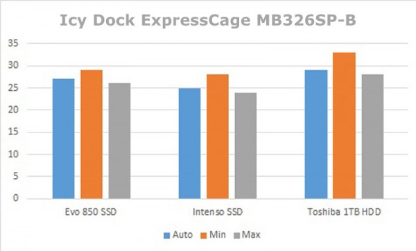 icy_dock_mb326sp_b_9