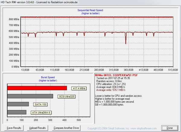 intel_600p_512gb_m2_hd_tach_2_nvme