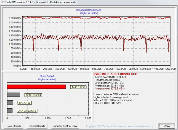 intel_750_1_2tb_hd_tach_2_pcie