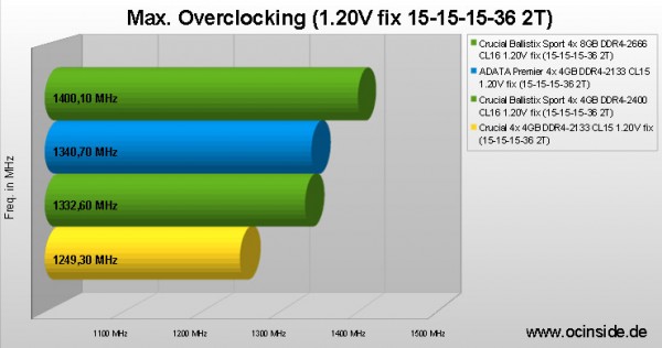 memory_chart_ddr4