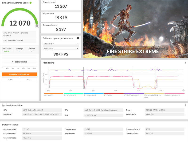 Air-Cooled AMD Radeon RX 6600 XT Overclocked to 2.8 GHz