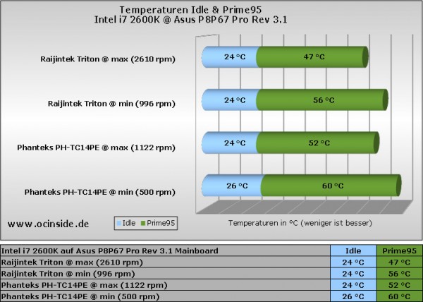 raijintek_triton_24