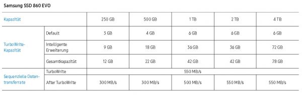 860 evo speeds sale