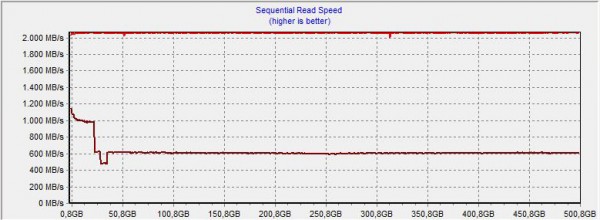 samsung_960_evo_500gb_m2_hd_tach_full_nvme