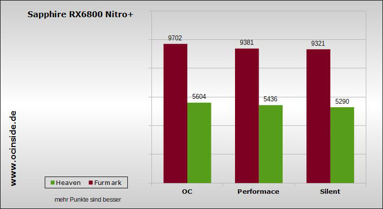 Sapphire Radeon RX 6800 XT Nitro+ Review - Clock Speeds & Power Limit