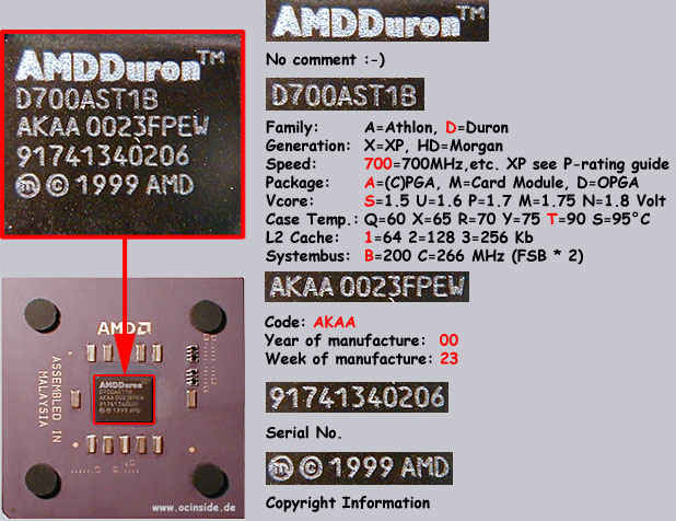 Product ID to identify your Athlon