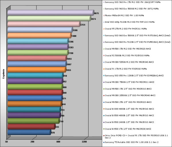 ssd_compare_as_last