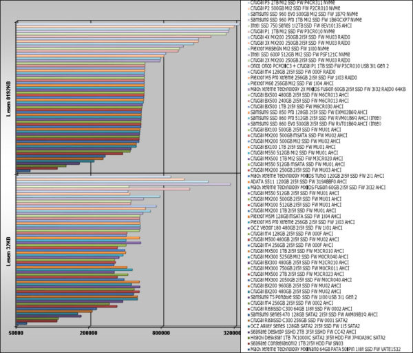 ssd_compare_atto