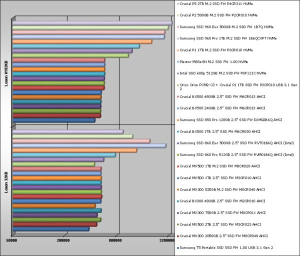 ssd_compare_atto_last