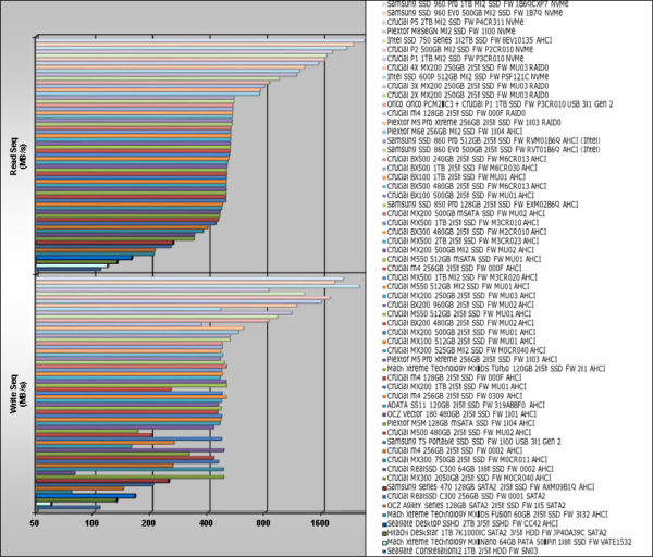 ssd_compare_cdm