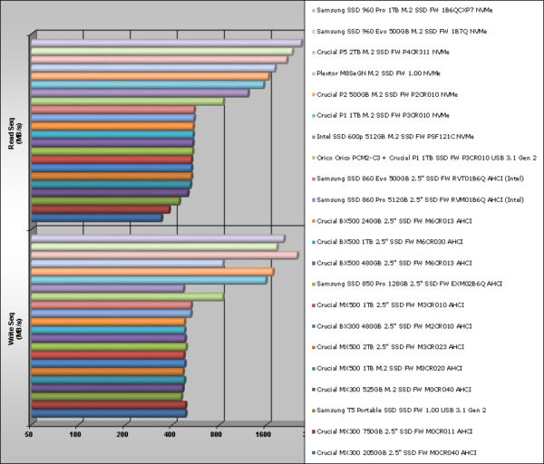 ssd_compare_cdm_last