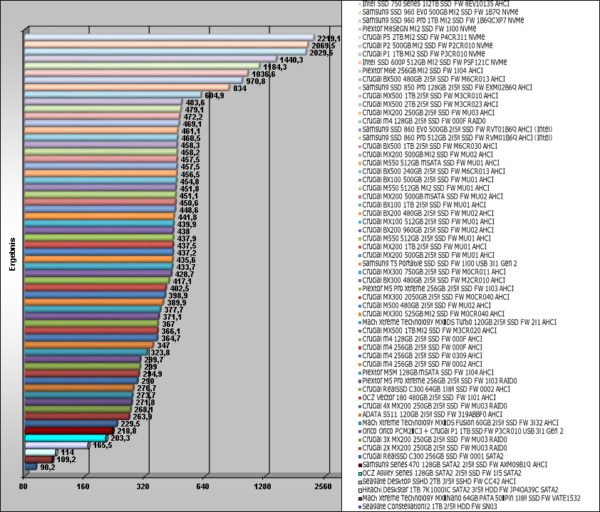 ssd_compare_hdt